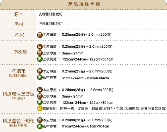 天然木皮規格